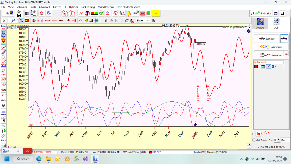 Timingsolution & Nifity page NIFTY 50