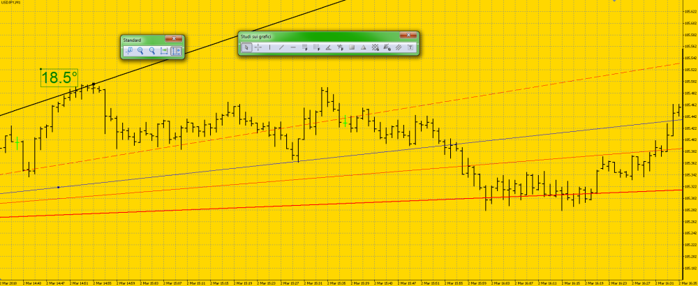 usdjpy1min secondo.png