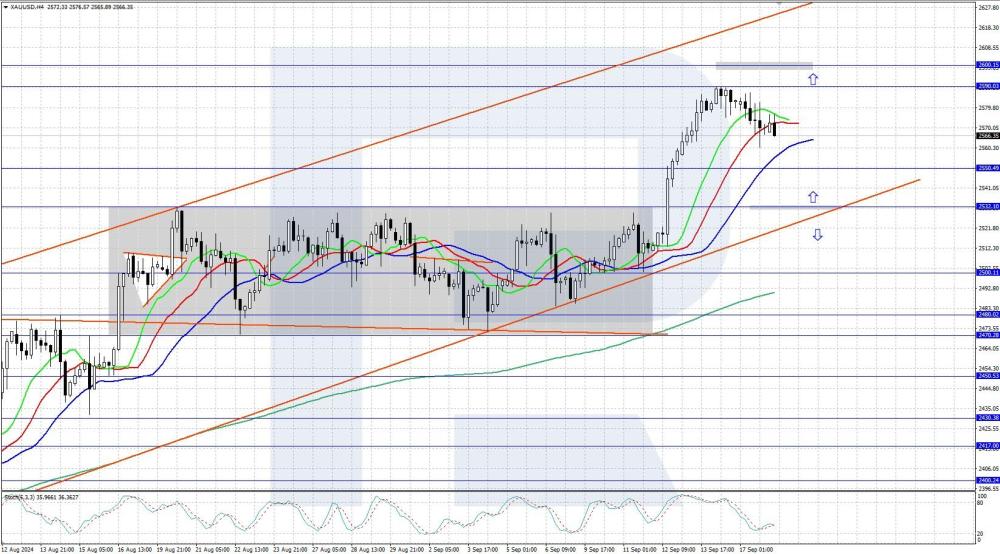 xauusd-2024-09-18-.thumb.jpg.81887bd3650c506d8d55a4f16a1cc3ae.jpg
