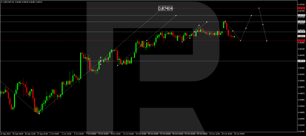 usdchf-2024-10-29.thumb.png.59a40267ca15dd91f5aa28810dc5c61d.png