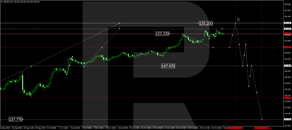 usdjpy-2024-10-30.thumb.png.b3d54fea0380a3ffaf302660c970da4c.png