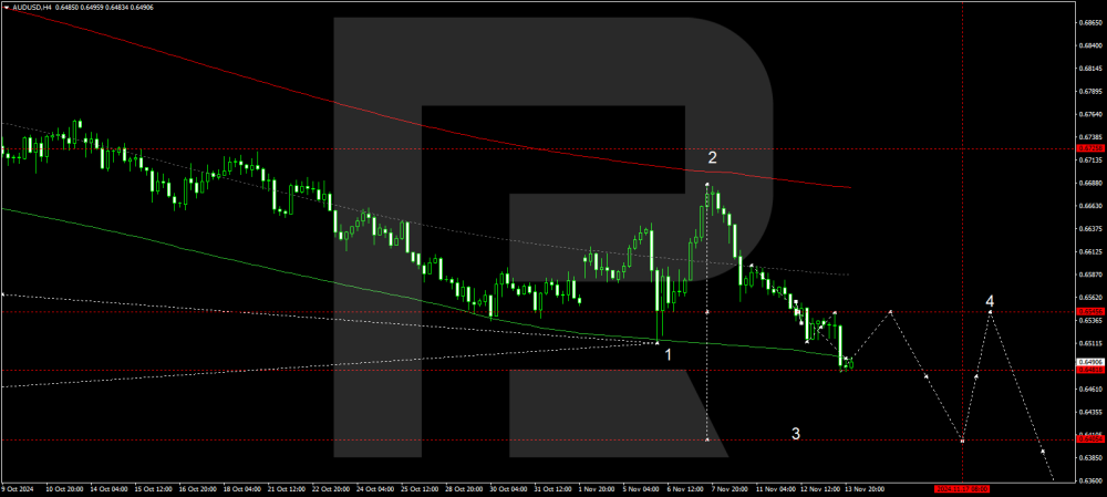 audusd-2024-11-14.thumb.png.a61db9bd46d37f1e8c4dc99cdd537bc6.png