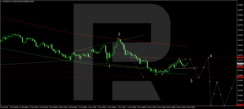 audusd-2024-11-21.thumb.png.db3dfef3f13a1b71259a4811784b6df0.png