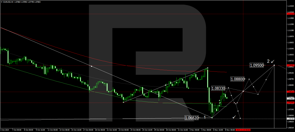 eurusd-2024-11-08(1).thumb.png.bc2cb2802c2e20fb4ad5f696046759d7.png