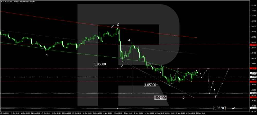 eurusd-2024-11-20.thumb.png.6bb841b08d3cd6c1b6c6835505477331.png