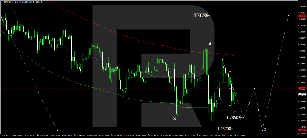 gbpusd-2024-11-11.thumb.png.40ad0bb281e4aad275e3eafa316b7791.png
