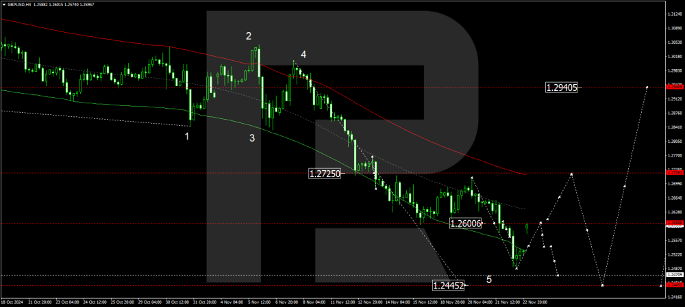 gbpusd-2024-11-25.thumb.png.39bb6665b0cbe10d36f0348800ff5f03.png