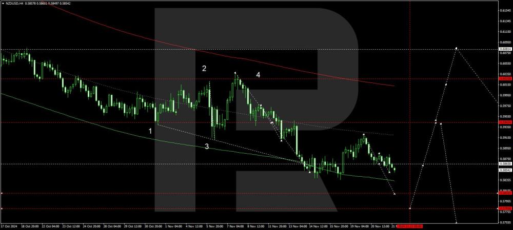 nzdusd-2024-11-22-ez.thumb.jpg.0b0e5c5247af9d5b0d8acfe4b10245c4.jpg