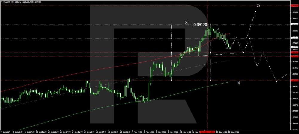 usdchf-2024-11-19-ez.thumb.jpg.5977589b4a63c23ae1f750ac1cb65103.jpg