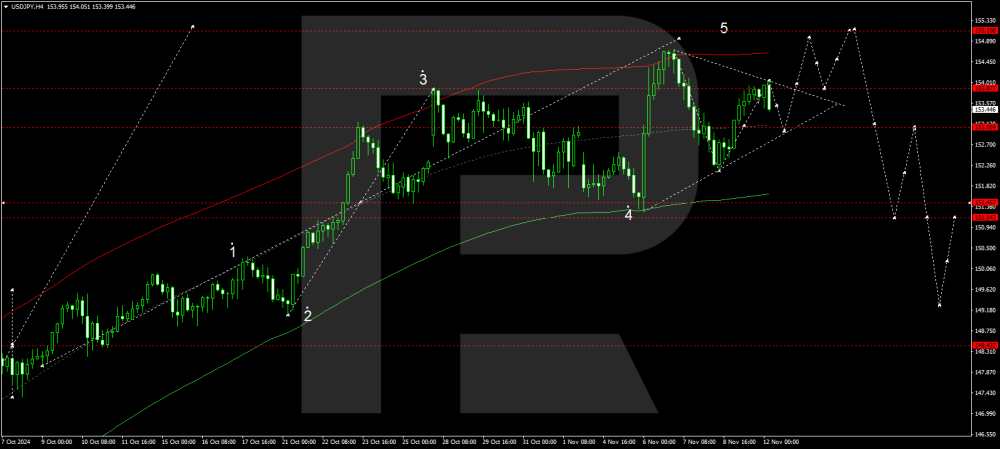 usdjpy-2024-11-12.thumb.png.85e4a0d7a0b3f6b8b59c040f96ff33b3.png