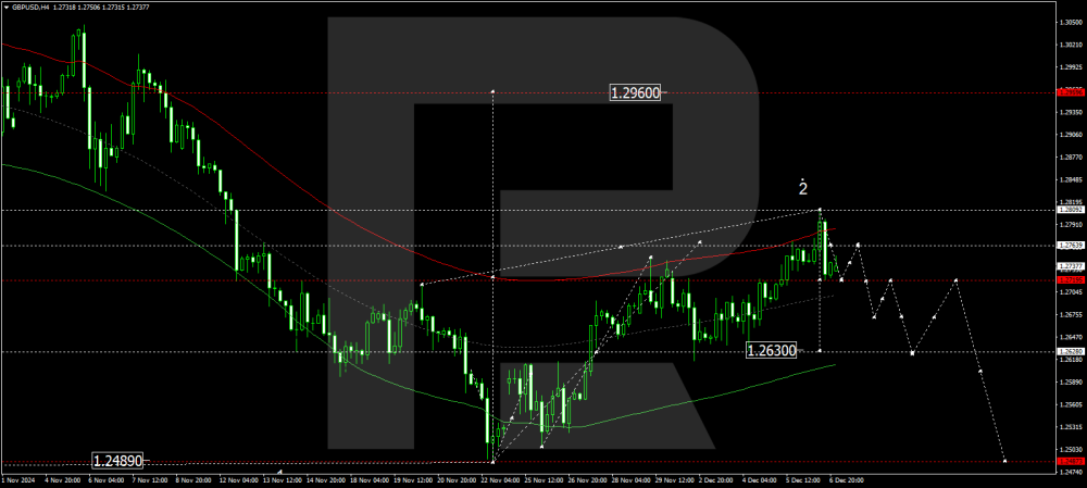gbpusd-2024-12-09.thumb.png.ec2105298e1540630f186b4cad52d726.png