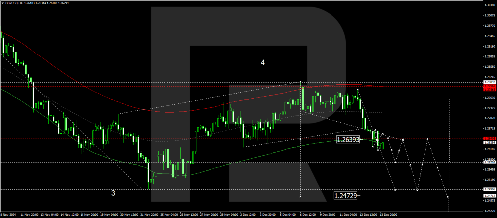 gbpusd-2024-12-16.thumb.png.ddef658a985fa28770babd4f03f7cc73.png
