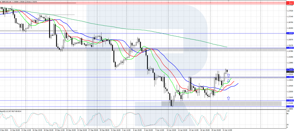 gbpusd-2025-01-22.thumb.png.ce7b65f1583e2d675bae7395df91b690.png