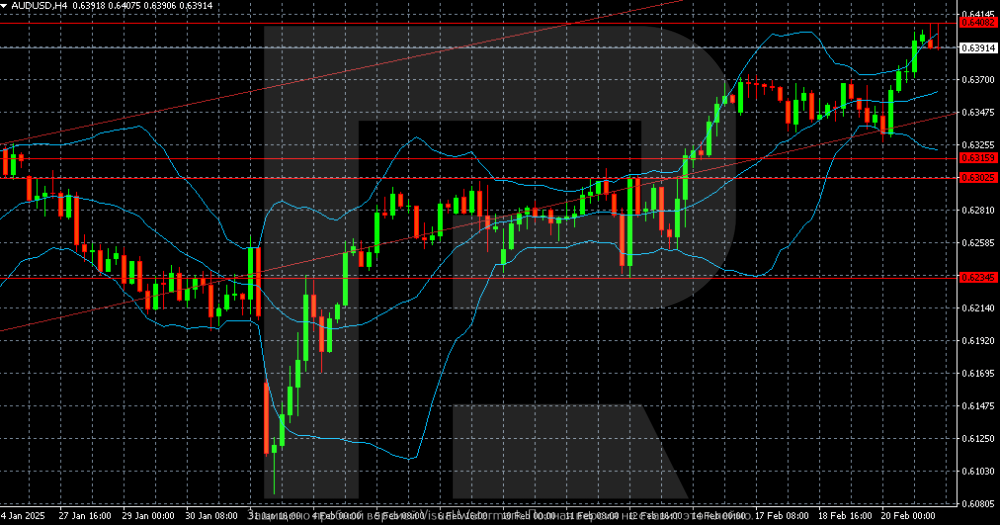 audusd-2025-02-21.thumb.png.84fcbb63436601b8a7f7d246ca9067d3.png
