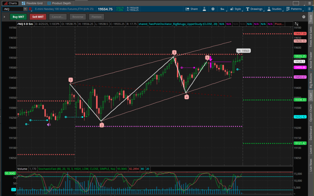 04262025 NQ 2 Wolfe wave.png