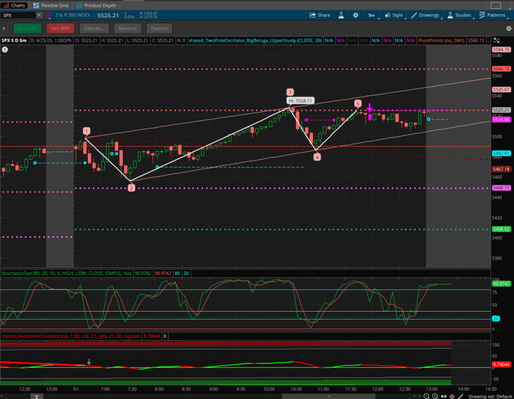 04262025 SPX Wolfe wave.png