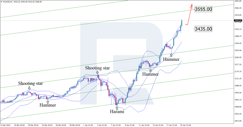 xauusd-2025-04-22.thumb.png.a81c4c3a387df5a04584e31e2cc49a53.png
