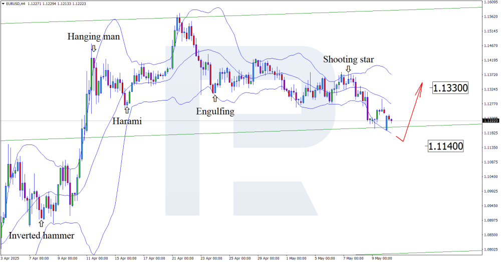 eurusd-2025-05-12.thumb.png.8aa44a5f7e25287ba24d952295ef518b.png