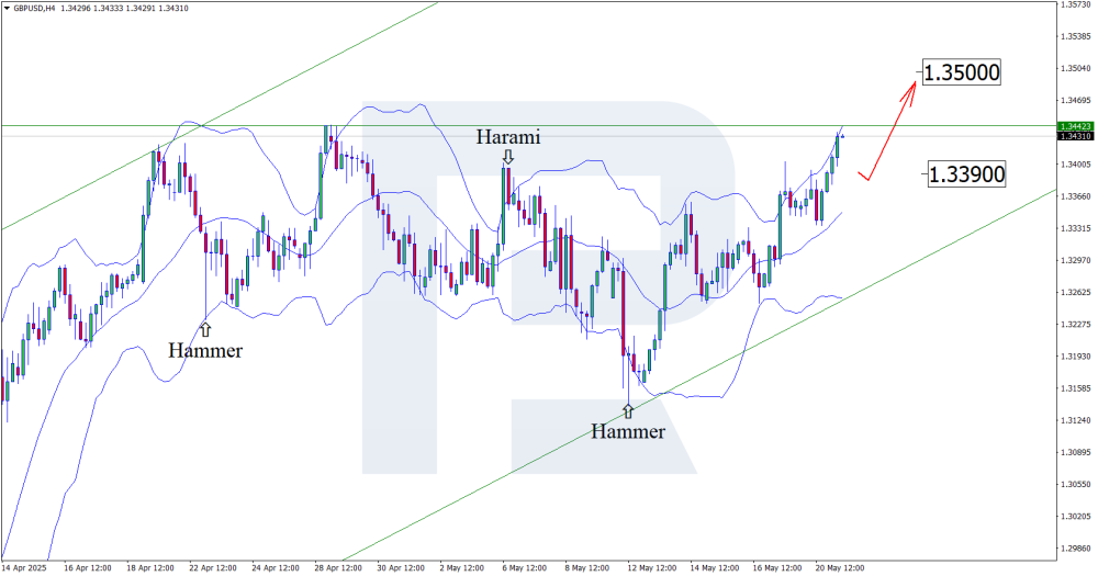 gbpusd-2025-05-21.thumb.png.1715c9c710991c959d6bf5454b3ee455.png