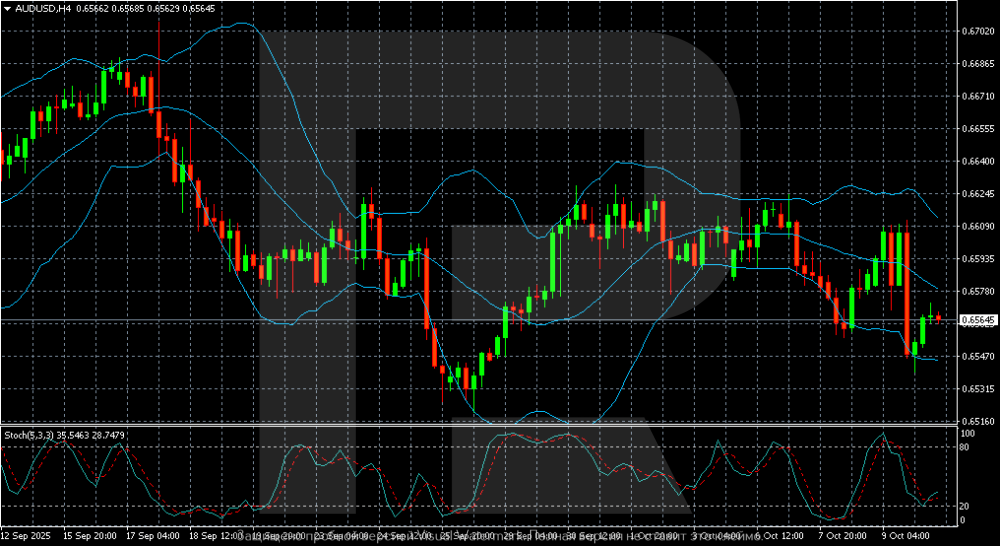 audusd-2025-10-10.thumb.png.85d3fe80b3829de0896584944ee56027.png