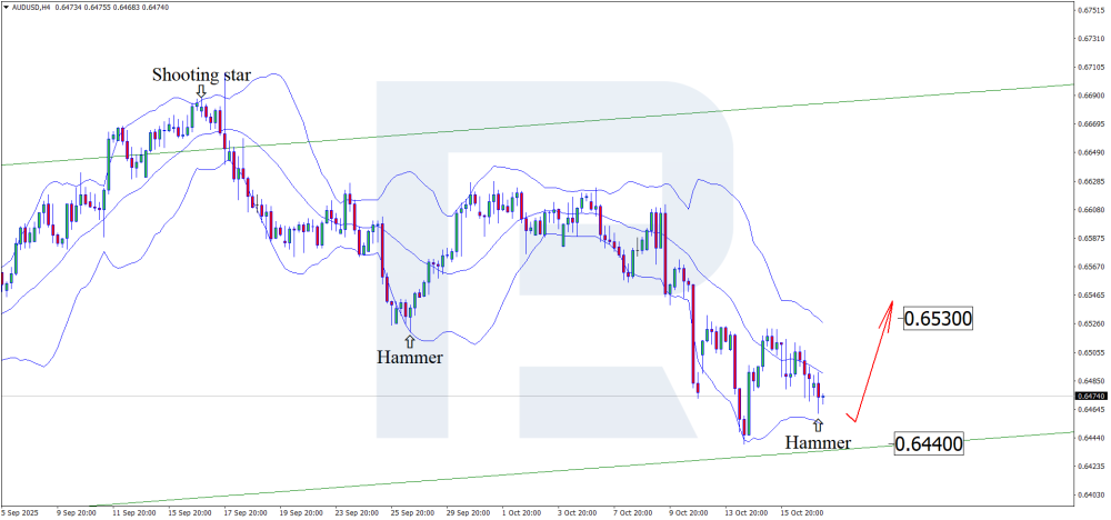 audusd-2025-10-17.thumb.png.e39d8f62d45a8c1bee44662a0f39115a.png