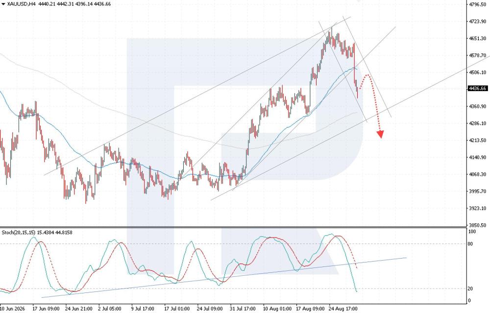 xauusd-2026-08-3.thumb.jpg.9a9a74f826d033d9004496b7d3310898.jpg